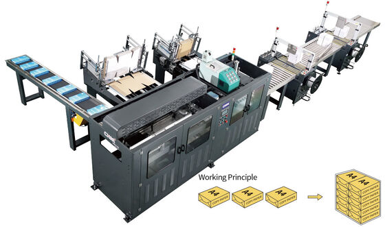 kopen A4 Ream Paper Box Wrapping Machine met PLC-besturingssysteem, 7 dozen per minuut snelheid en 18 kW vermogen voor A4 productielijn online manufacture